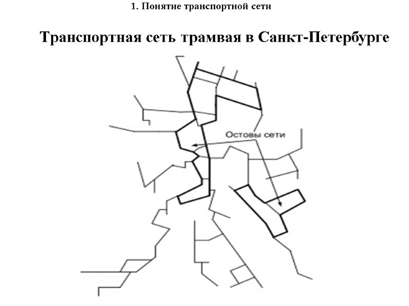 1. Понятие транспортной сети  Транспортная сеть трамвая в Санкт-Петербурге